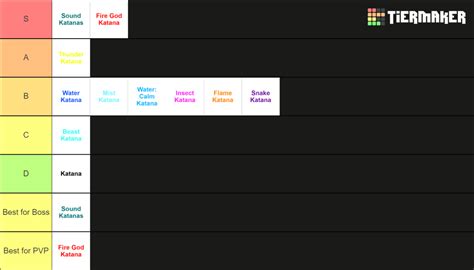 The water <b>katana</b> has a chance to be dropped from both <b>Tier</b> 1 and <b>Tier</b> 2 Chests. . Slayer tycoon katana tier list